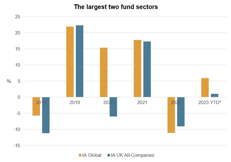 A tale of two fund sectors 1 The largest two fund sectors