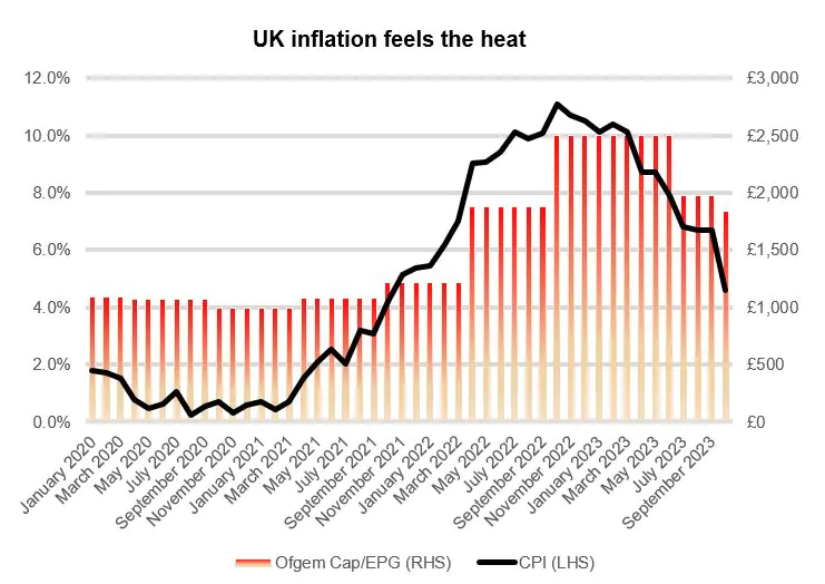 Inflation pledge met, but what’s next? 1 inflation pledge met but whats